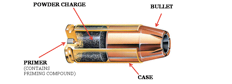 Illustration for article titled An Essential Guide To Gun Safety For People Who Hate Guns